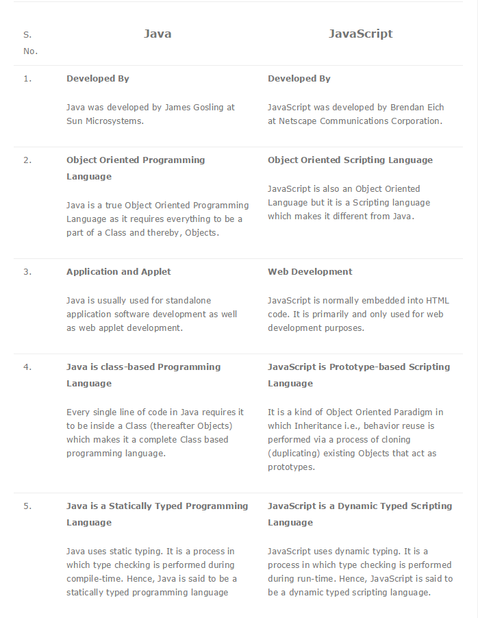 Java vs. JavaScript – Difference between Java and JavaScript  J110