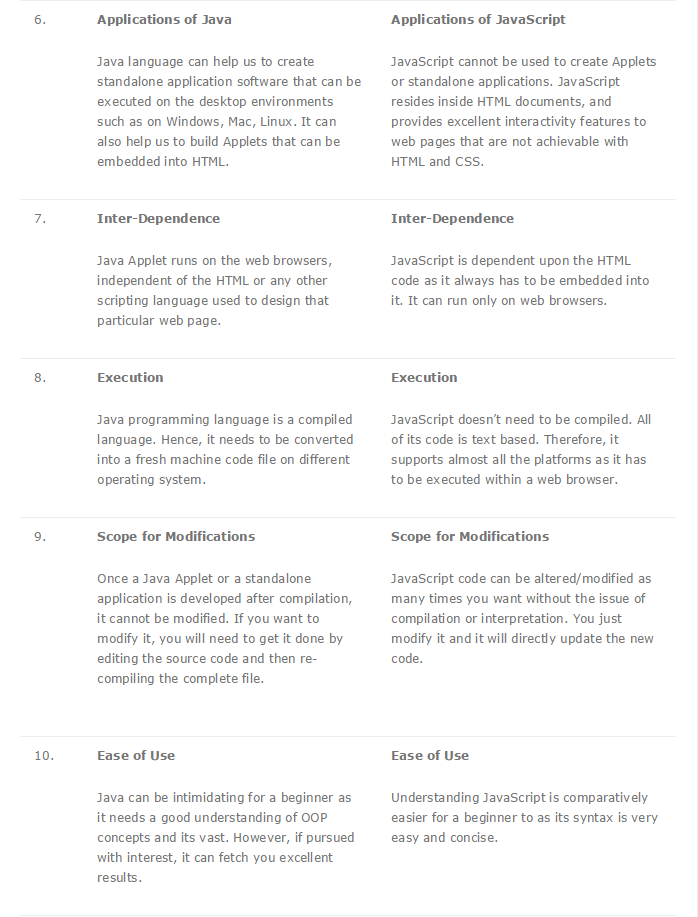 Java vs. JavaScript – Difference between Java and JavaScript  J210