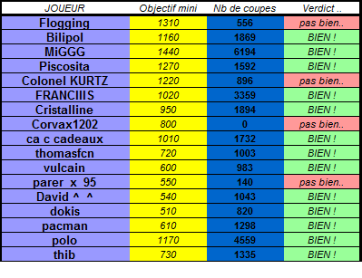 Tournoi de Clans - Octobre 3 (12k - 3èmes) 041-ob10