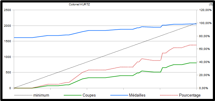 Tournoi de Clans - Octobre 2 (2.25k - 1ers) 99-13-10