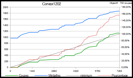 Tournoi de Clans - Septembre 2 (2.25k - 1ers) Corvax12