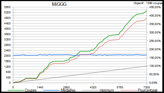 Tournoi de Clans - Septembre 2 (2.25k - 1ers) Mig12