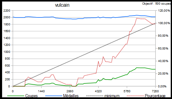 Tournoi de Clans - Septembre 2 (2.25k - 1ers) Vulcai12