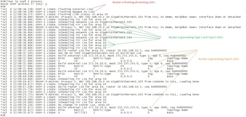 Layer 3 -- My study notes and study technique Ospf_213