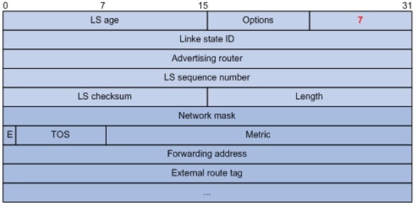 Layer 3 -- My study notes and study technique Ospf_414