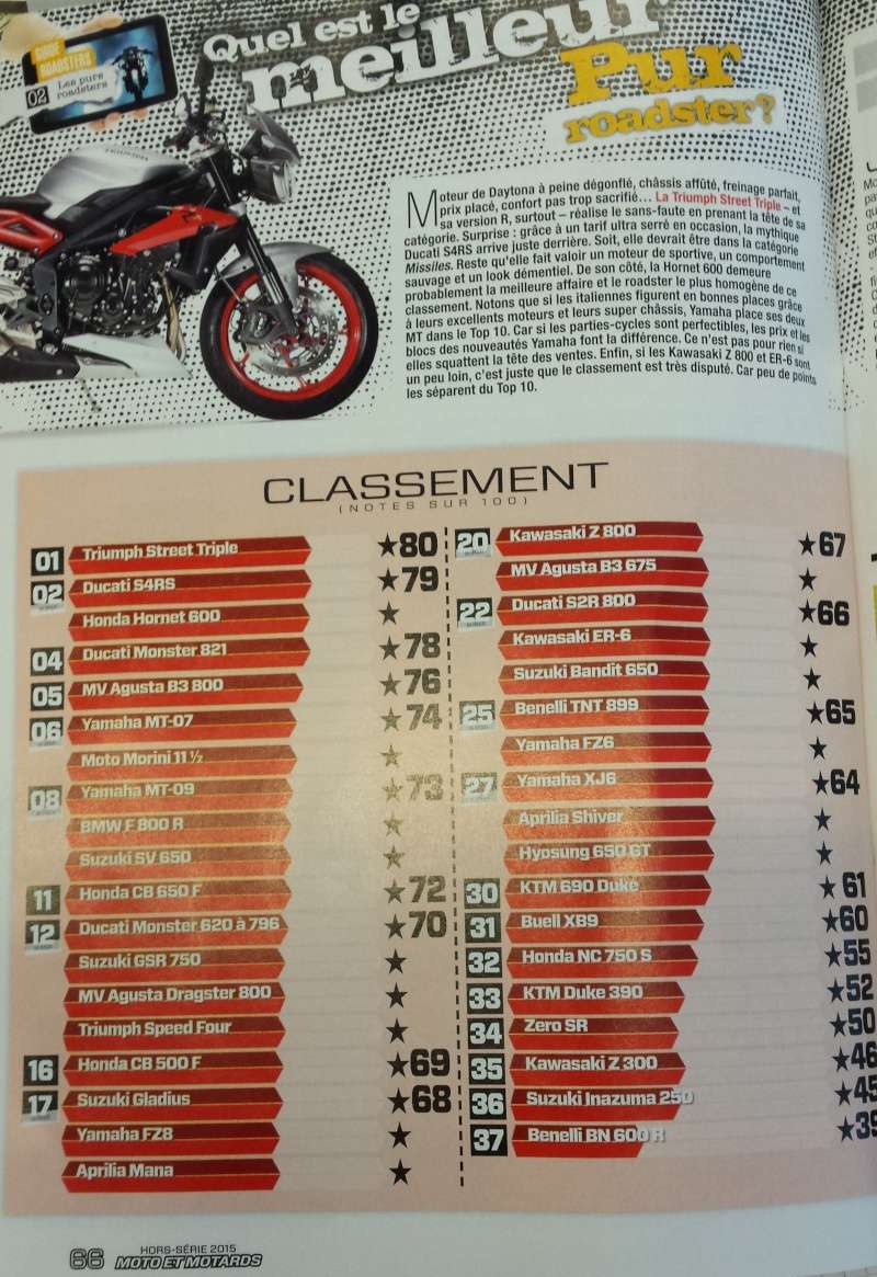 Classement Roadster - Hors série Moto et Motards  20150911