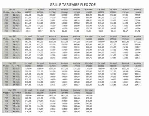 Tableau des tarifs de location de batterie ZOE