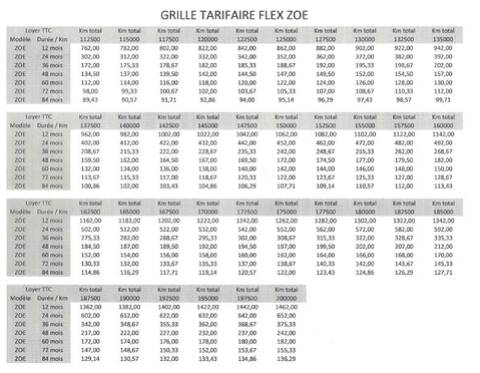 Tableau des tarifs de location de batterie ZOE