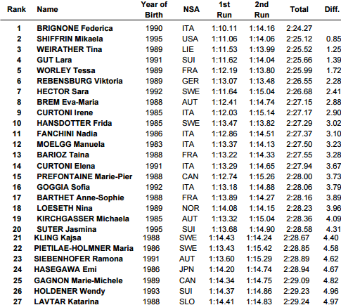 Ski Alpin Slalom12