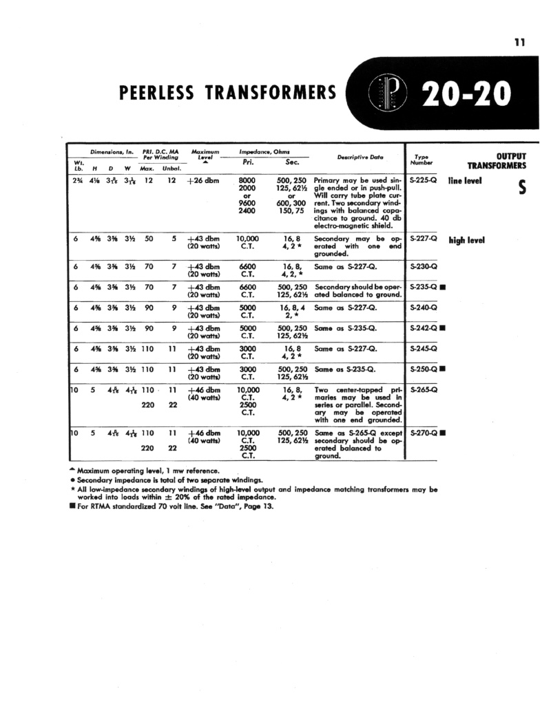 Материалы по трансформаторам = transformers info 4rk6i10
