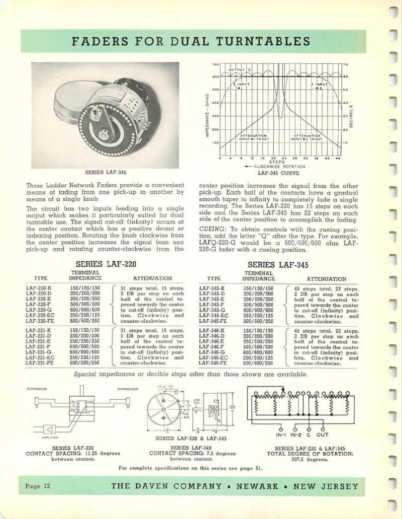 Материалы по регуляторам = attenuators info Ae76q10