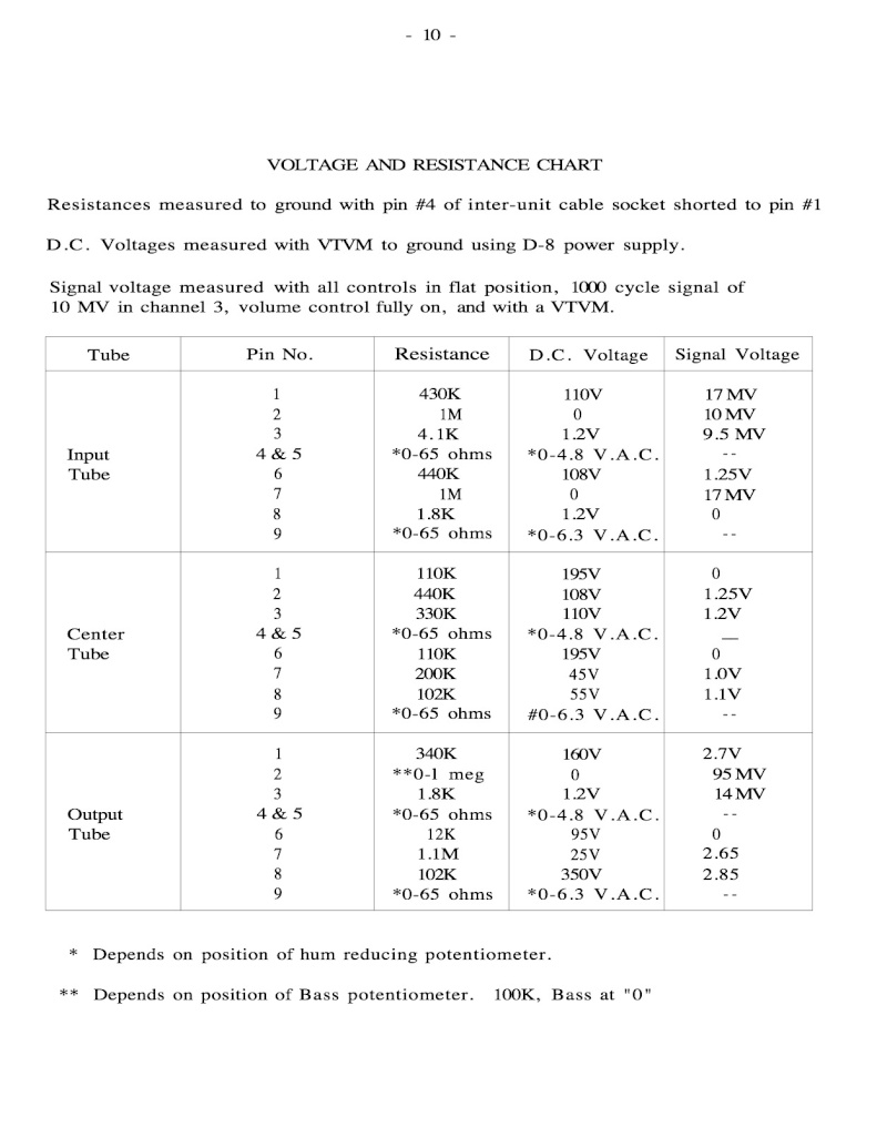 Новый проект C2ivt10