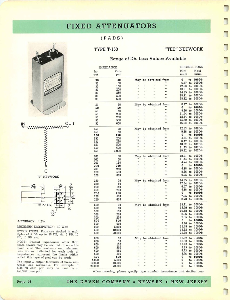 Материалы по регуляторам = attenuators info Jfmls10