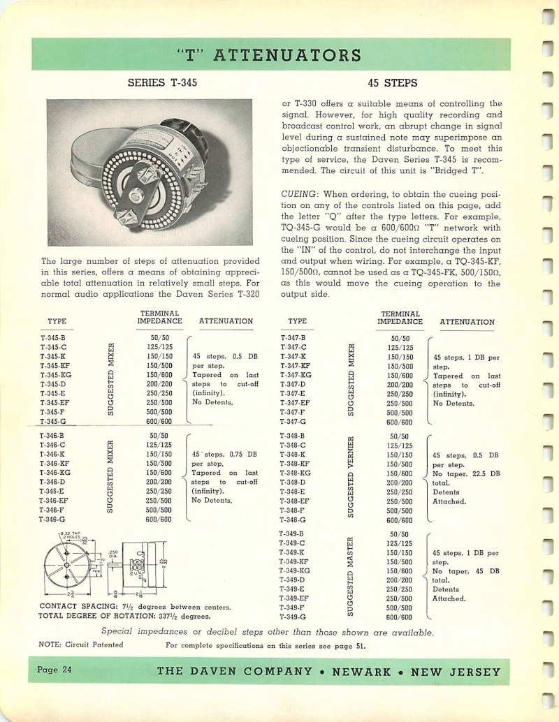 Материалы по регуляторам = attenuators info Qraiw10