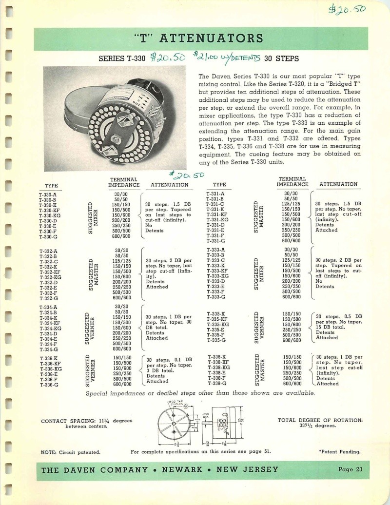 Материалы по регуляторам = attenuators info T8cqa10