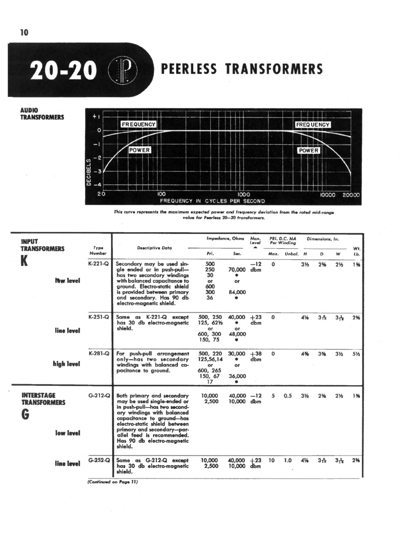 Материалы по трансформаторам = transformers info Vvghz10