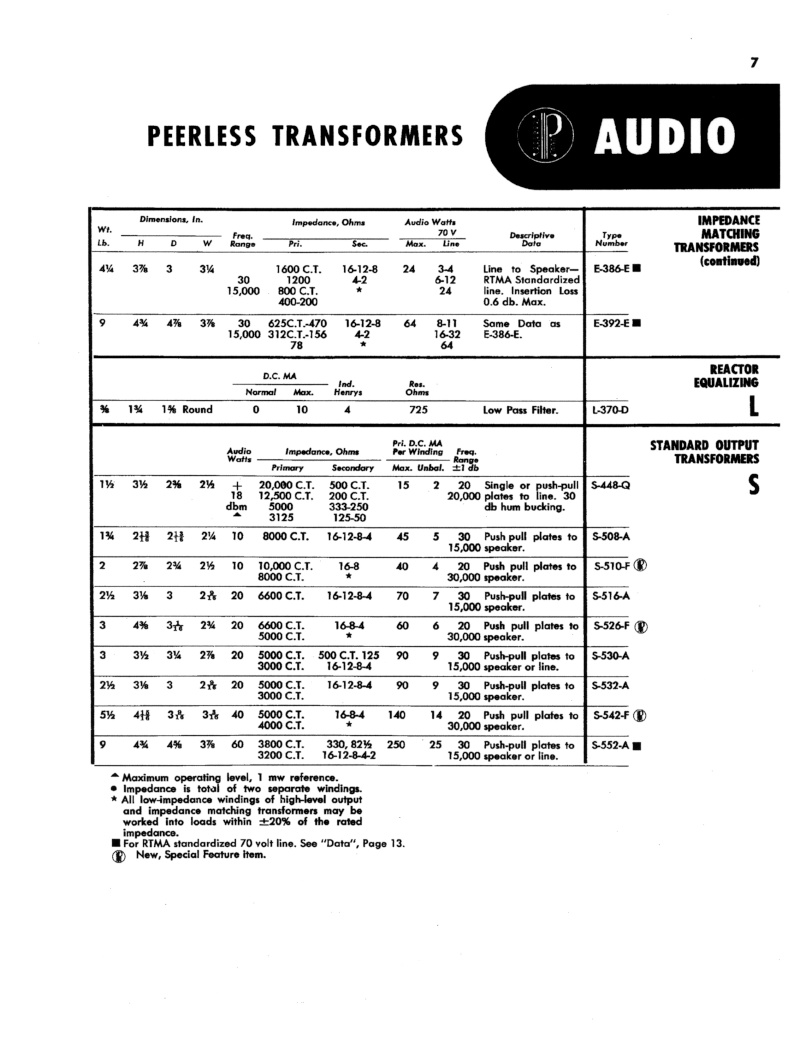Материалы по трансформаторам = transformers info W6otm10