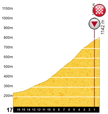 [CONCOURS] Tracer le Tour de France 2018 - Page 4 Rodez_11