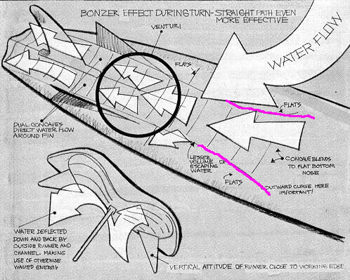 Slalom high wind (5.7 et 5.0 m2) et medium wind (7.1 m2) - Page 2 1973_b10