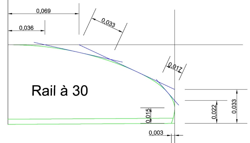 Slalom high wind (5.7 et 5.0 m2) et medium wind (7.1 m2) - Page 2 Rails_10