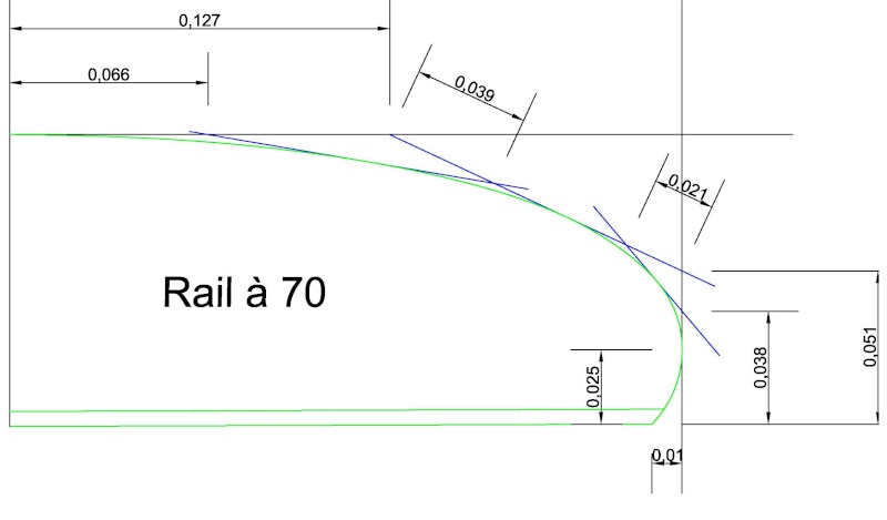 Slalom high wind (5.7 et 5.0 m2) et medium wind (7.1 m2) - Page 2 Rails_11