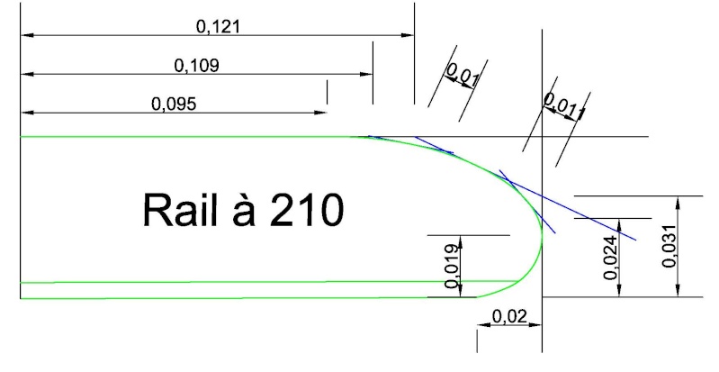 Slalom high wind (5.7 et 5.0 m2) et medium wind (7.1 m2) - Page 2 Rails_15