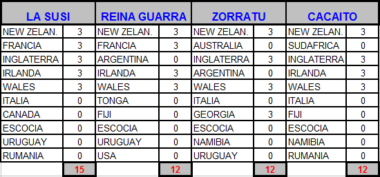 18 Septiembre   -   31 Octubre   - Mundial de Rugby Rugby310