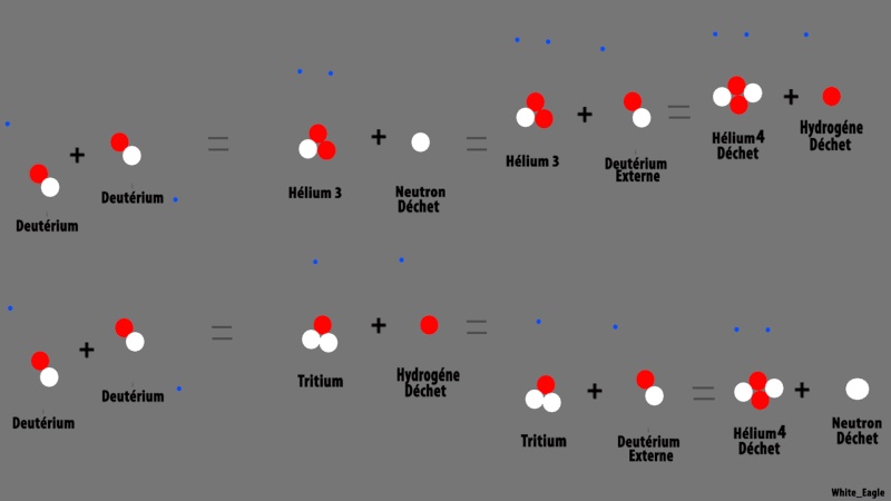 [Comment ça marche ?] La fusion et la "Récolte" du tritium. Fusion13