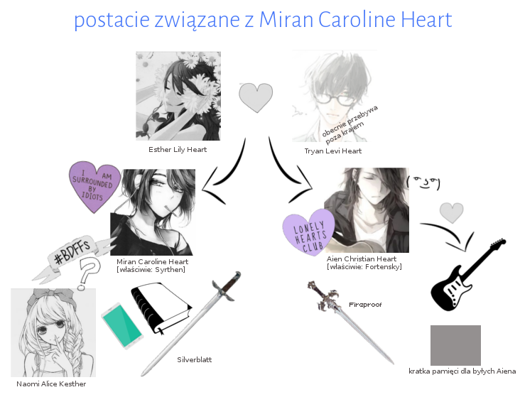 Miran Heart Geneao11
