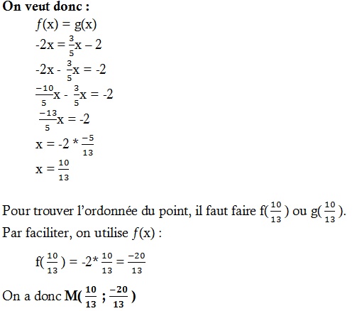 Exercice : variation d'une fonction Rypons10