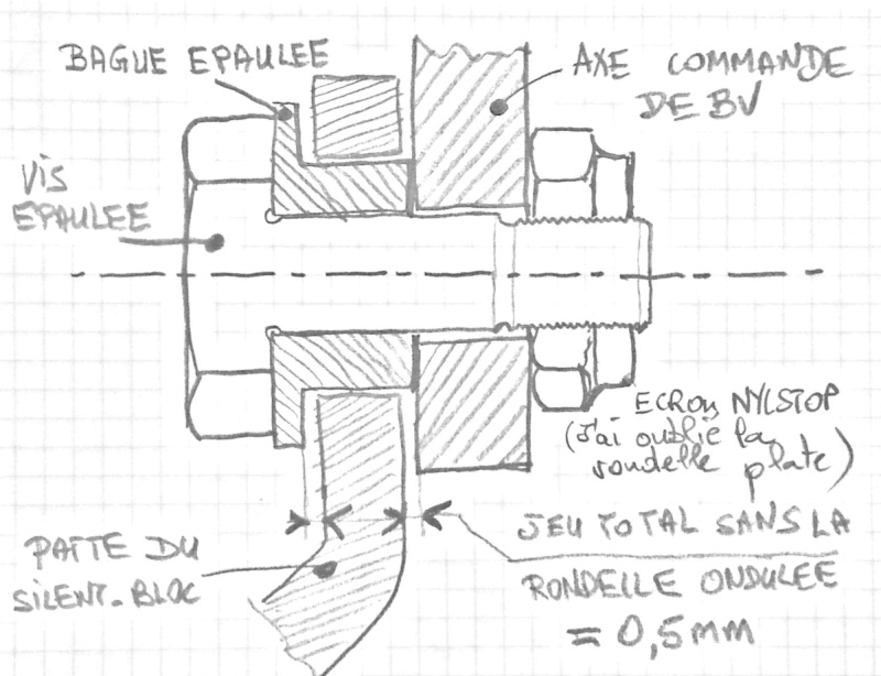 Commande de boîte - Page 2 Cdebv210