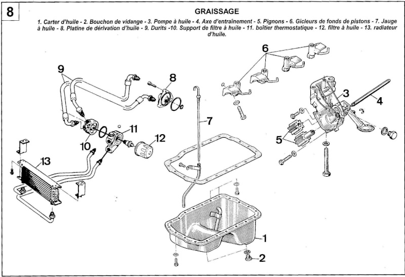 Circuit huile J8S (Atmo ou Turbo) Circui10