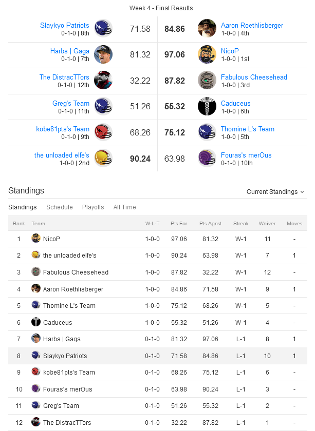 FFL NFL ByeWeek 2015 - Page 4 Sans_t12