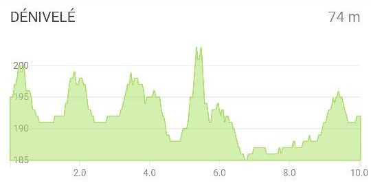 10 km Marche Longeville en barrois (55) 11215110