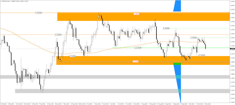 GBPUSD semana del 26 Gbpusd12