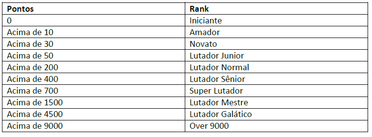 Sistema de Rank Rank10