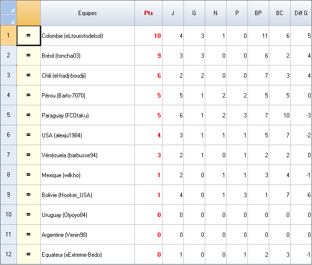 Classement Champ_21