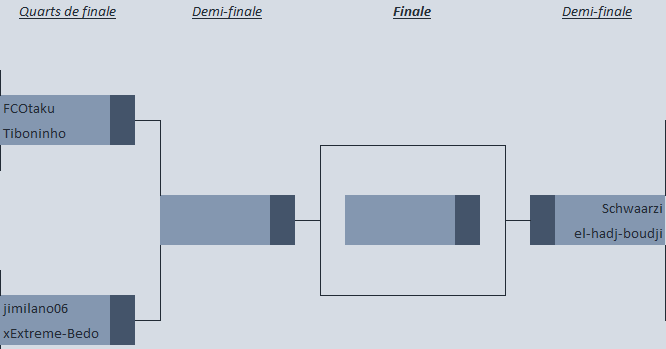 2) Quarts de finale Ldc_vi14