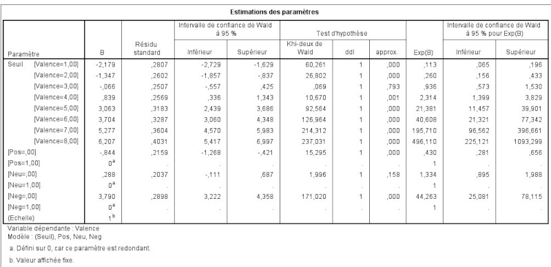 Interprétation des résultats Modèles Linéaires Généralisés Rysult12