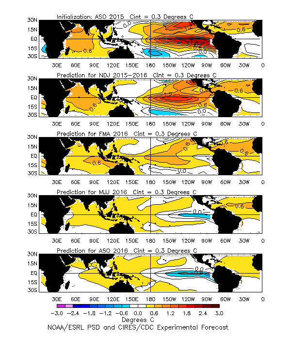 El Nino 2015/2016 monitoriamolo Curren10