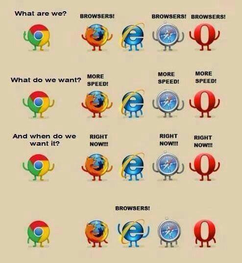 Browsers... 10881710