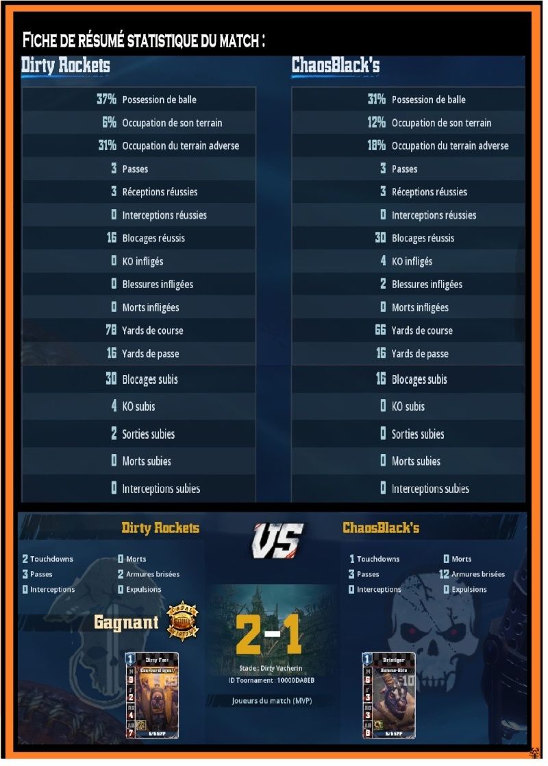 J1 Compte rendu Division Pasteurisée Result11