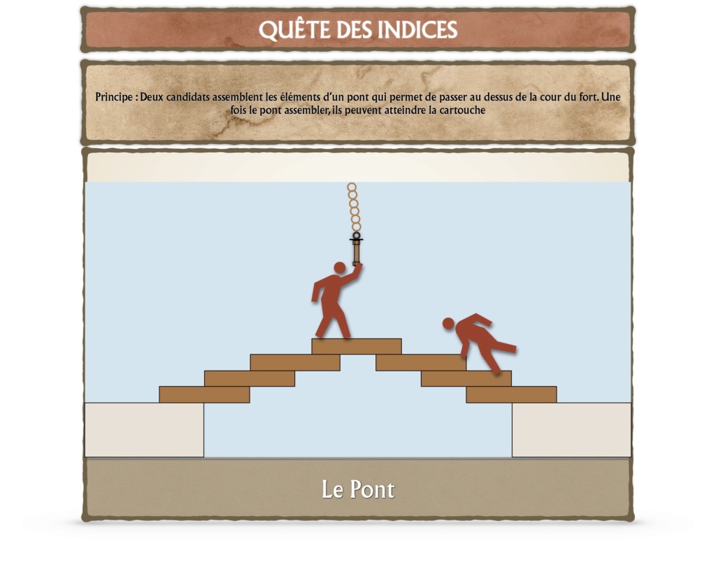 Débat ÉPREUVES ET AVENTURES (Nouvelles idées, Modifications...) - Fort Boyard 2024 Pont10