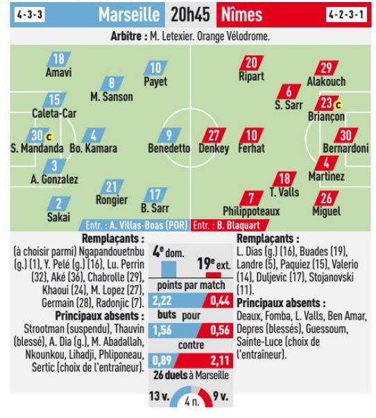 Saison 2019-2020 - 19ème journée de Ligue 1 Conforama : OM - NO  95199410