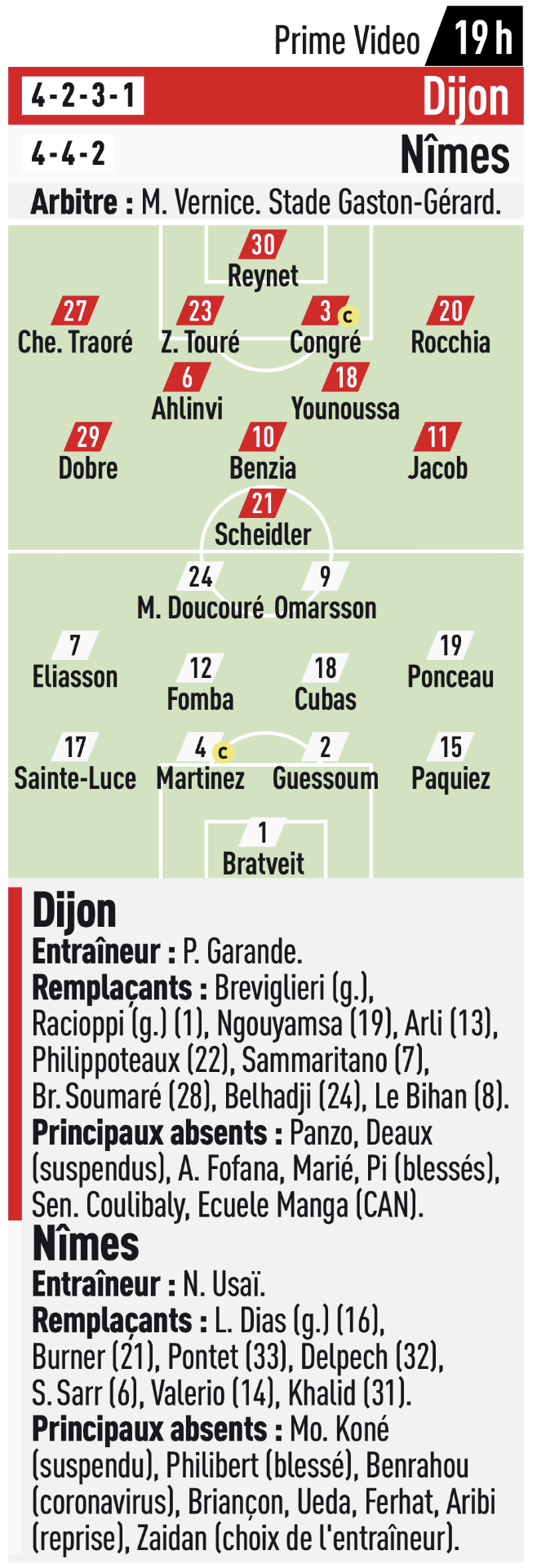 20e journée de Ligue 2 BKT : Dijon FCO - Nîmes Olympique  - Page 2 Ee9cef10