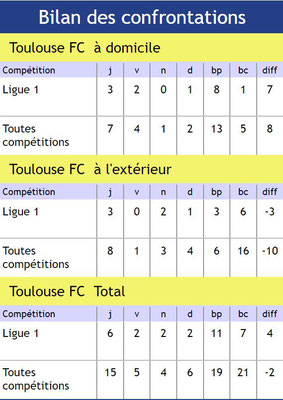 CHAMPIONNAT DE LIGUE 1 CONFORAMA - SAISON 2018-2019 -  J 3 : TOULOUSE FC  - NÎMES OLYMPIQUE  Img_7645