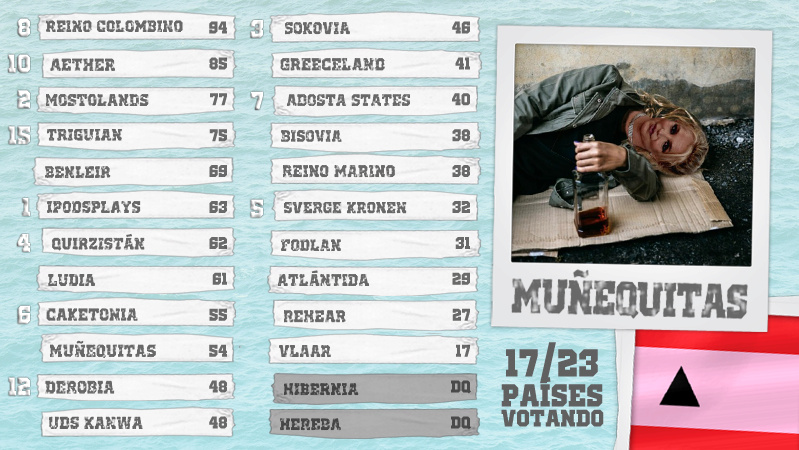 [RESULTADOS] EUROCOUNTRY 77. Alkmaar - GALA DE RESULTADOS - Página 2 Votos_14