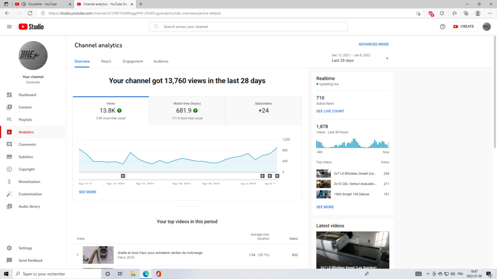 Analytique sur la page Youtube Analyt10