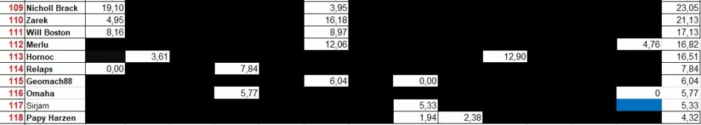 CHALLENGE DU GRAND OUEST 2023 - CLASSEMENT FINAL Cgo_2174