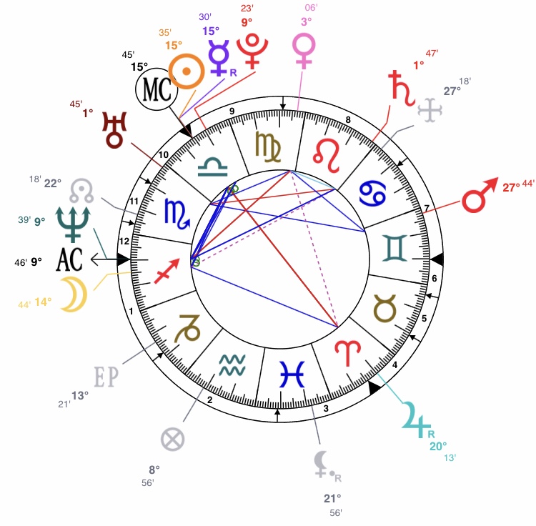 Exo| 4 jumeaux astraux: qui est qui? 4849c210